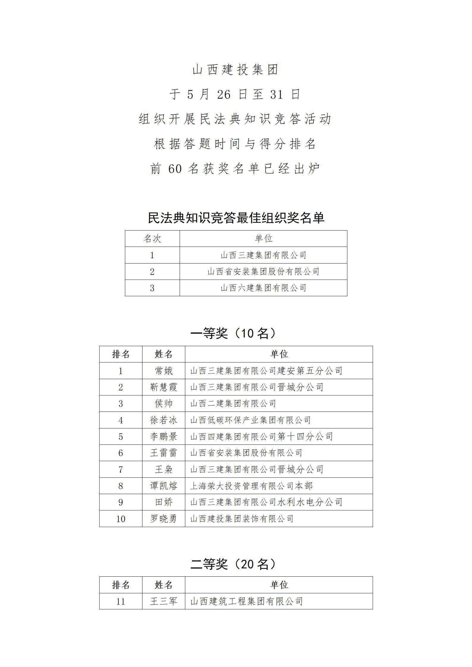 Z6尊龙·凯时(中国)-官方网站