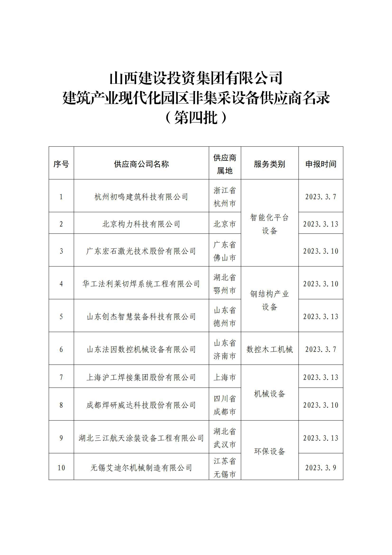 Z6尊龙·凯时(中国)-官方网站