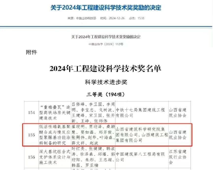 山西建投建科院公司创新成果荣获工程Z6尊龙凯时科学技术进步奖三等奖