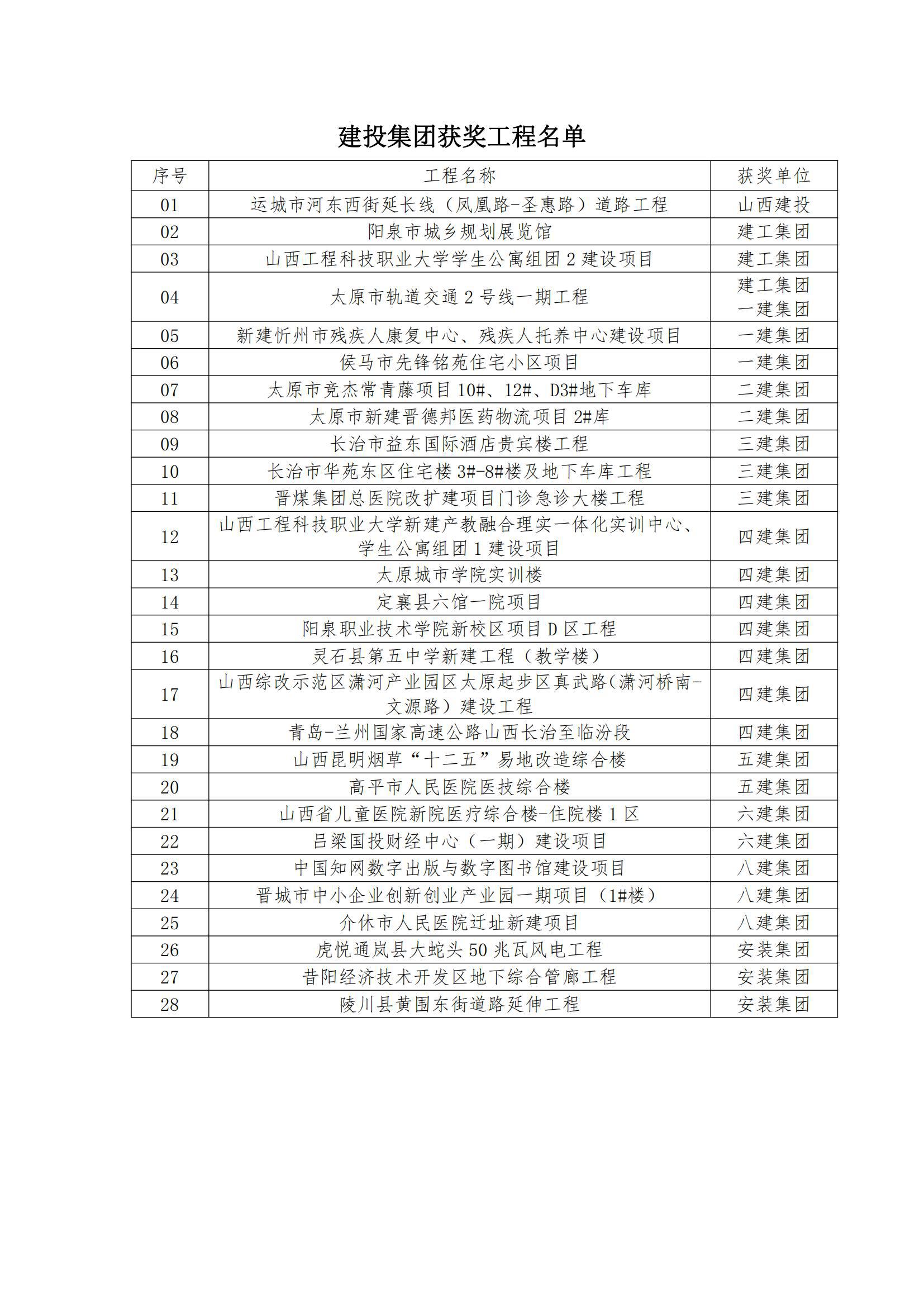 Z6尊龙·凯时(中国)-官方网站