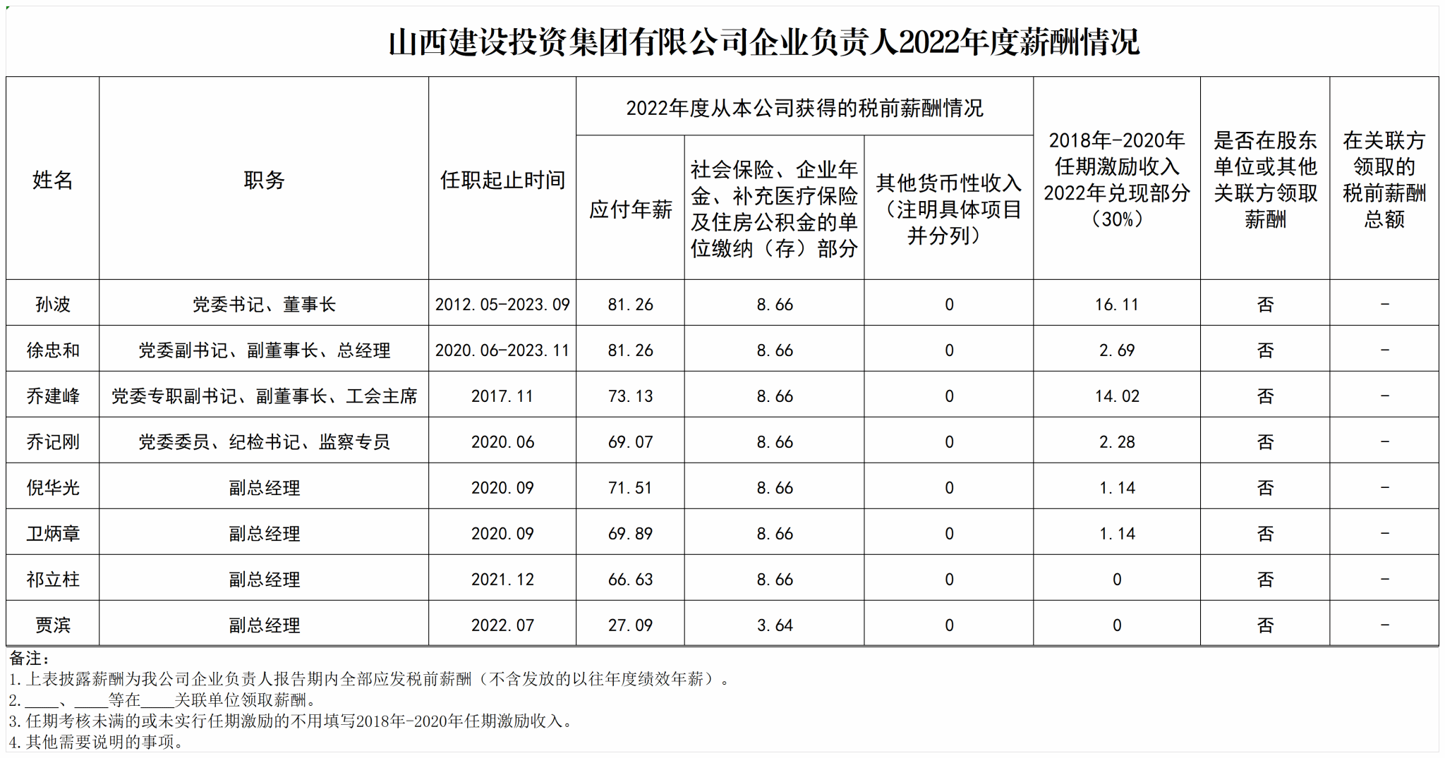 Z6尊龙·凯时(中国)-官方网站