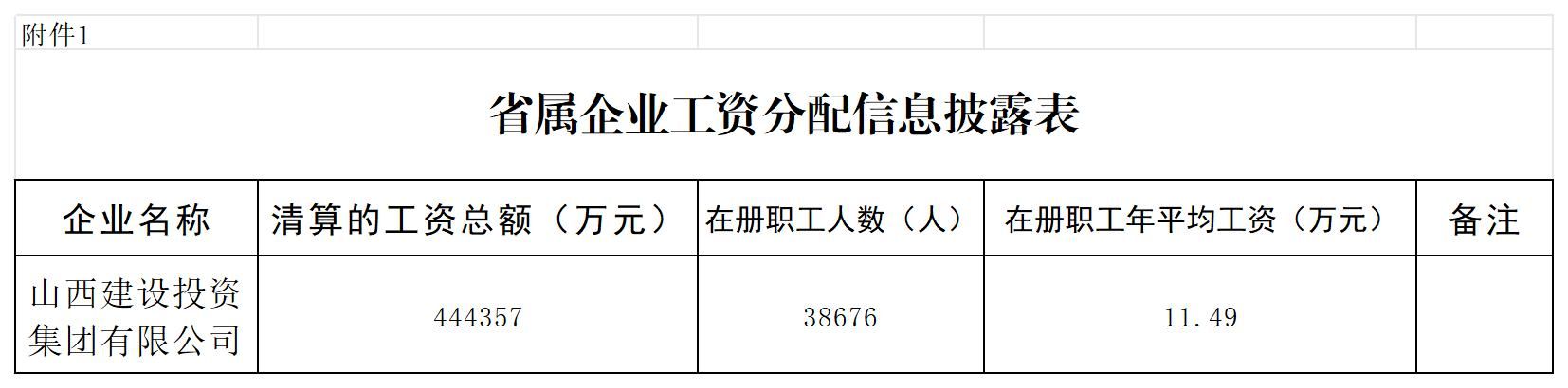 Z6尊龙凯时工资分配信息披露