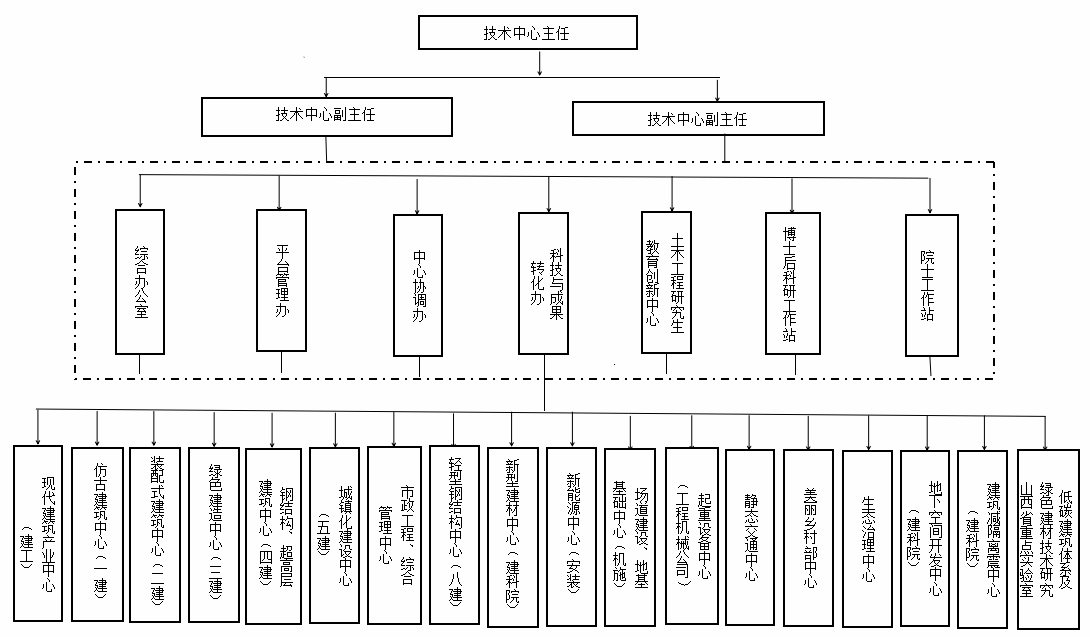Z6尊龙·凯时(中国)-官方网站